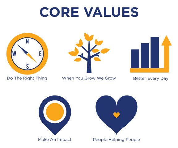 Our Values