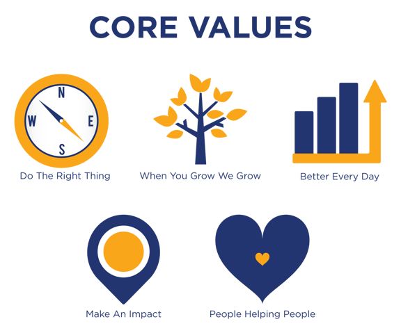 Our Values